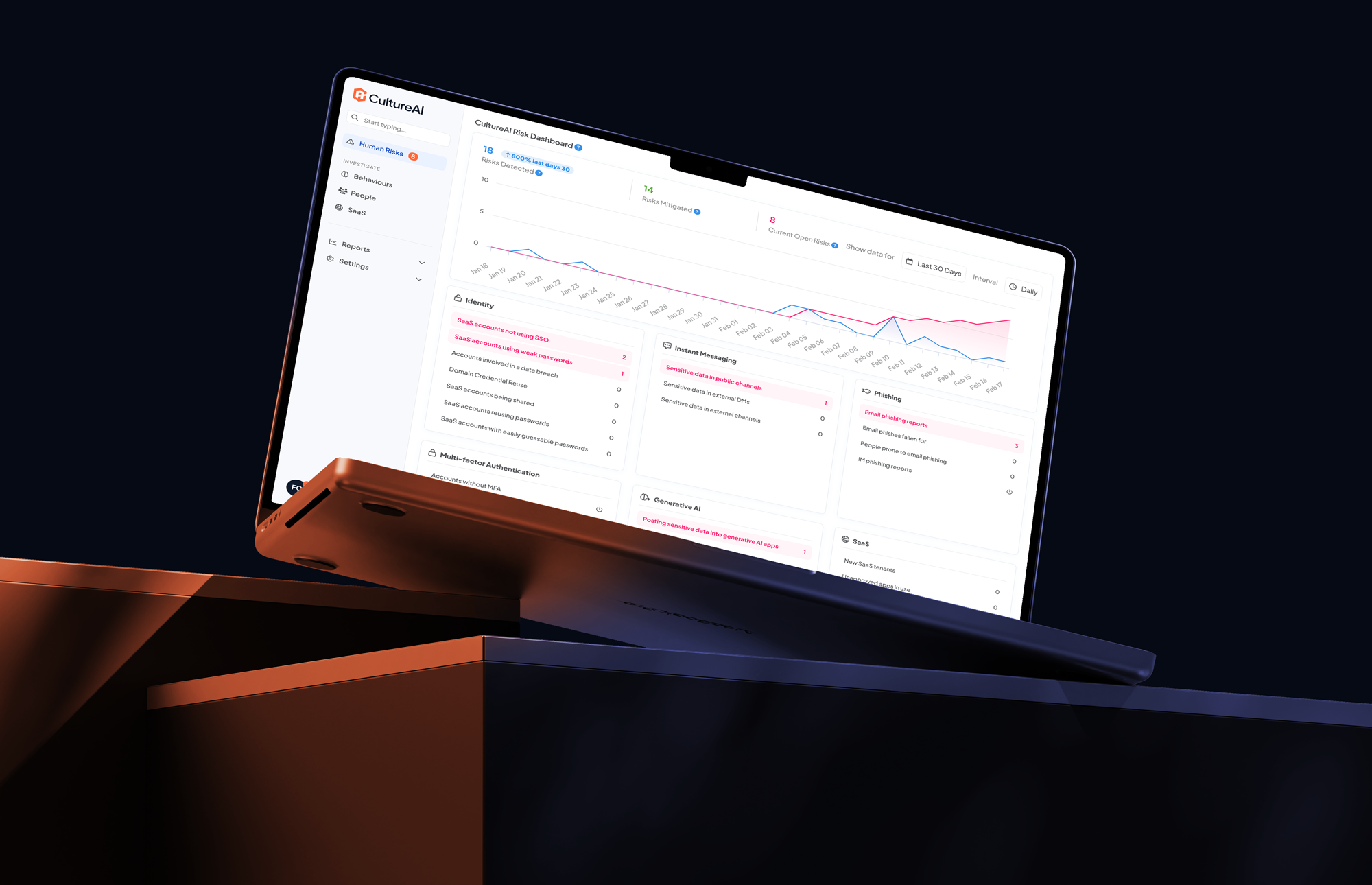 Human Risk Management Platform