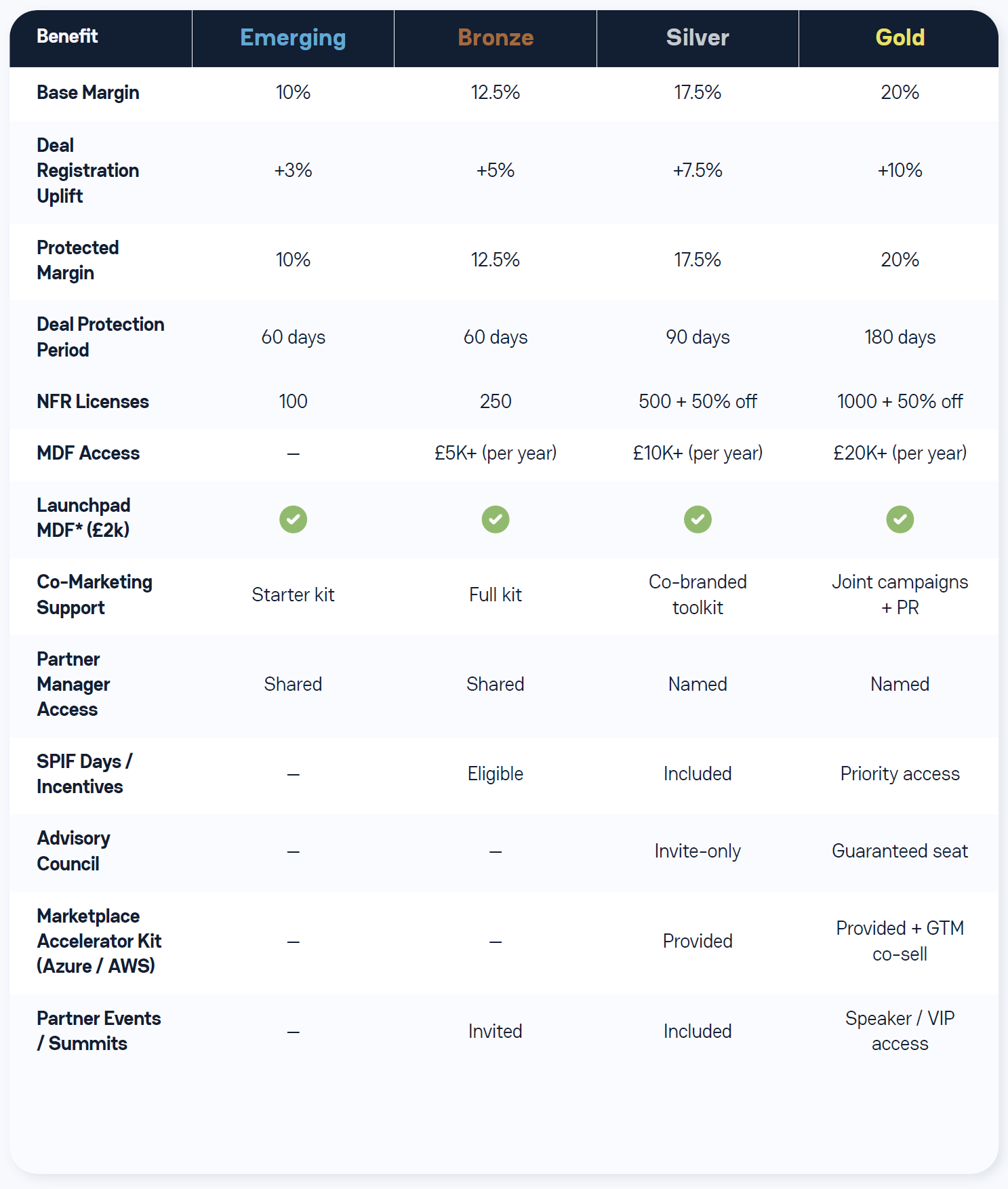 Partner Benefits Tier_January 2026
