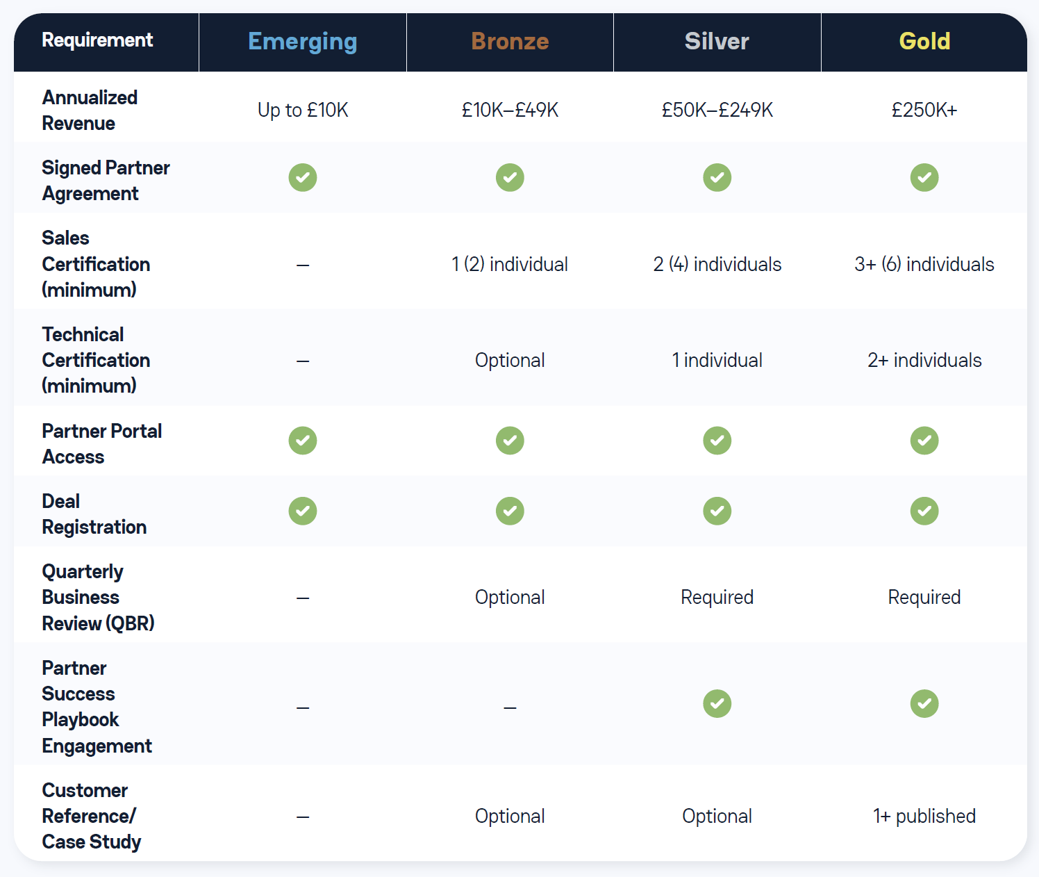 Partner Entry Requirements_January 2026